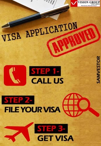 How to get Visa in just 10 days